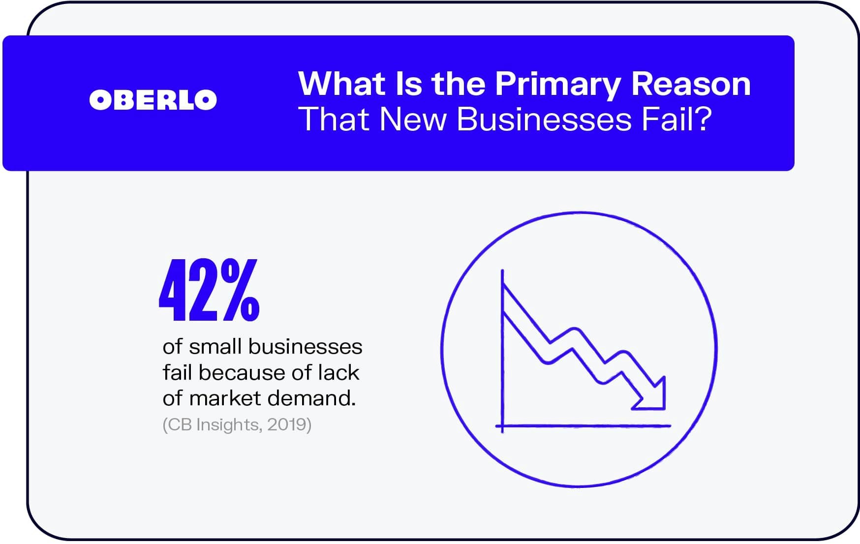 What Is the Primary Reason That New Businesses Fail?