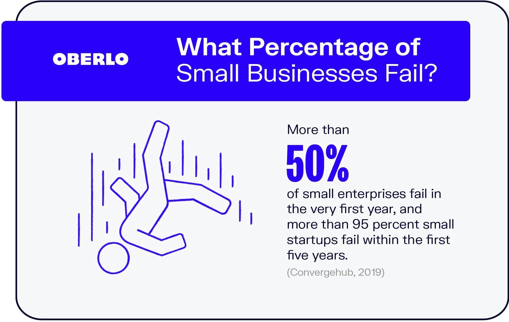 What Percentage of Small Businesses Fail?