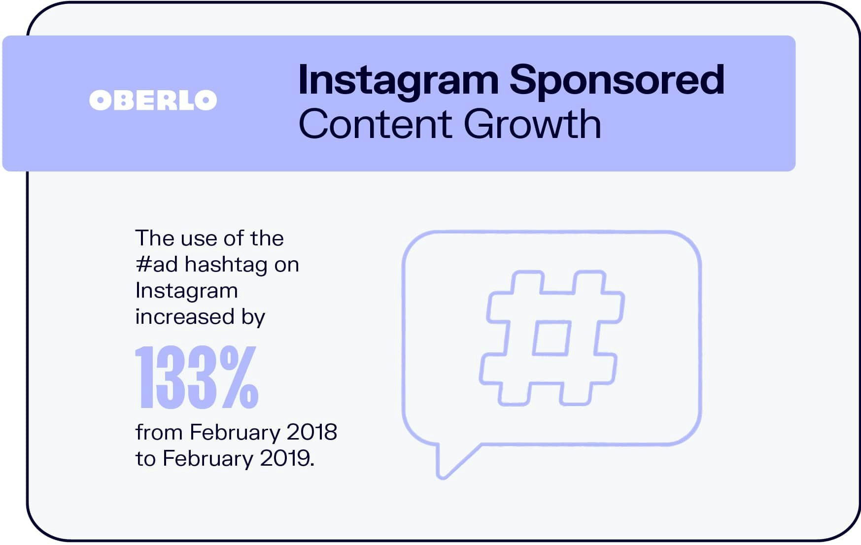 Instagram Sponsored Content Growth