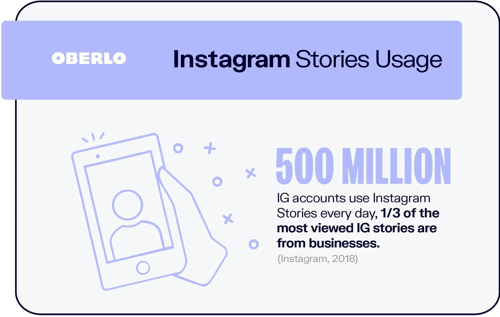 Instagram Stories Usage