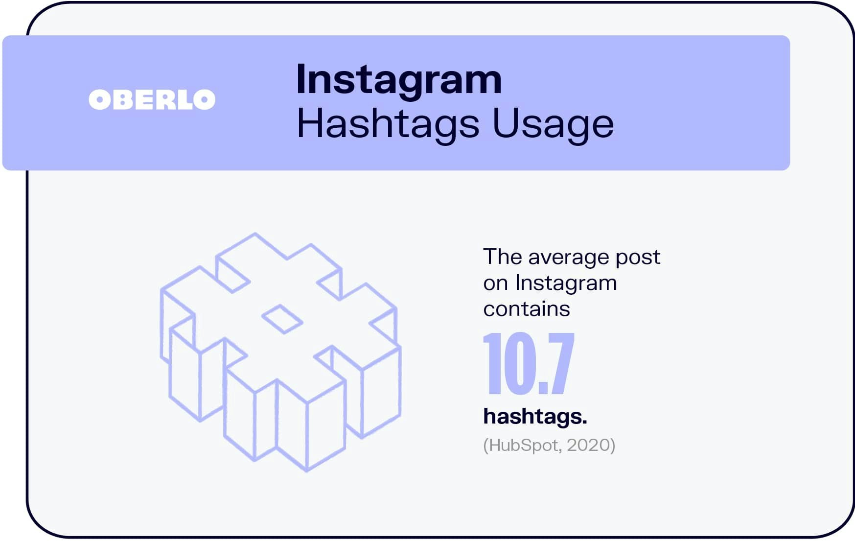 Instagram Hashtags Usage