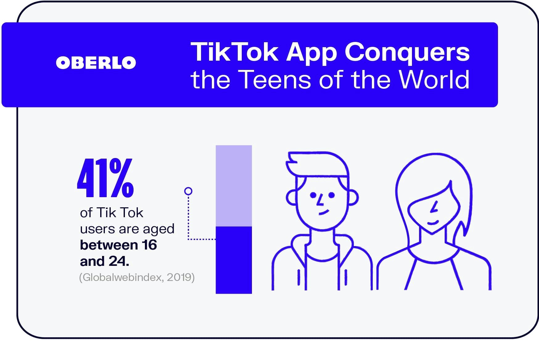 TikTok App Conquers the Teens of the World