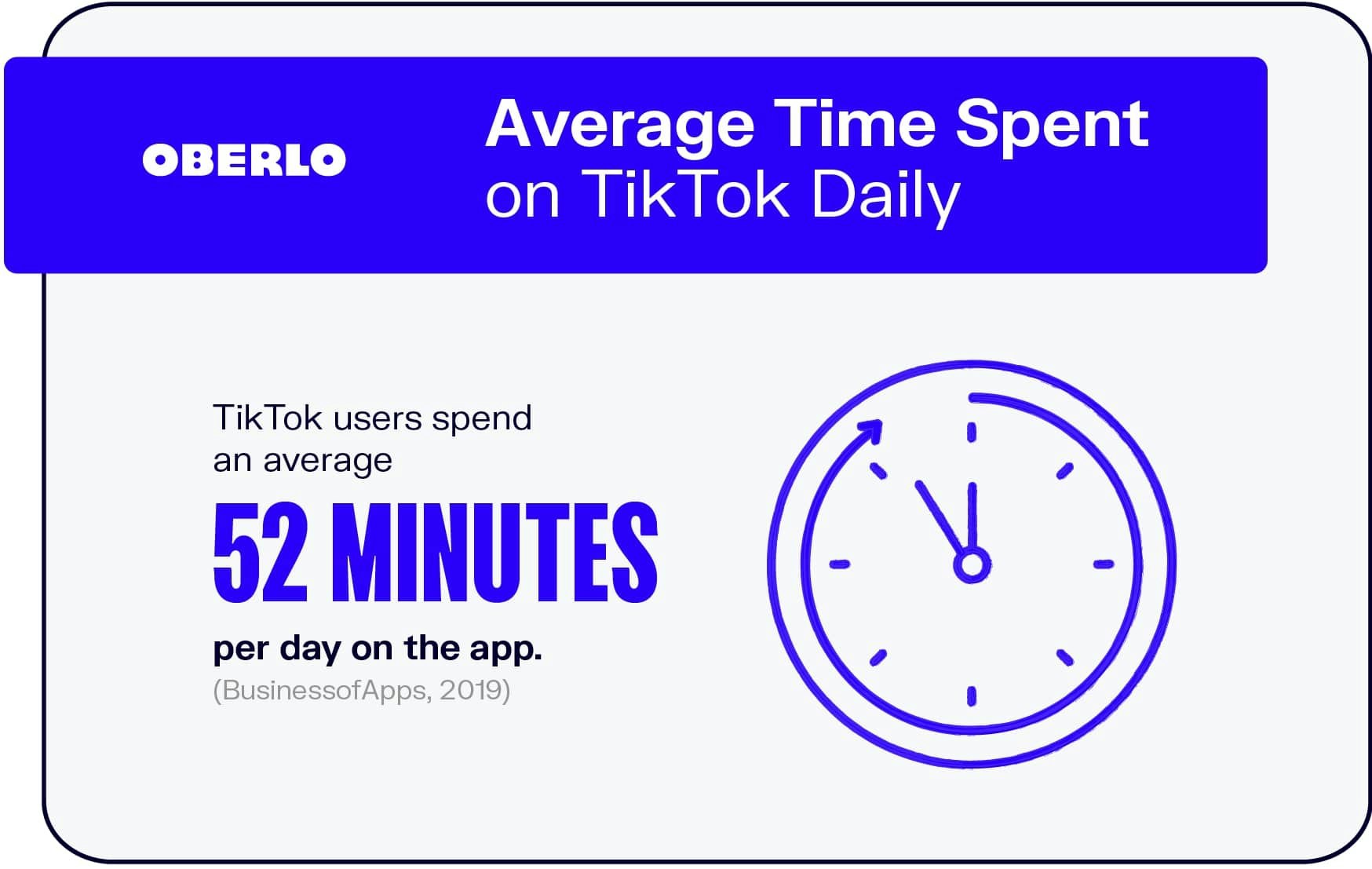 How Much Time Do Users Spend on TikTok Daily on Average?