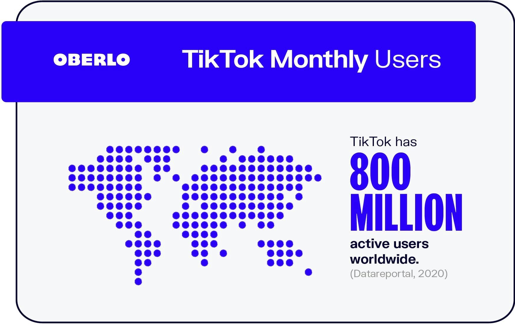How Many Users Does TikTok Have?