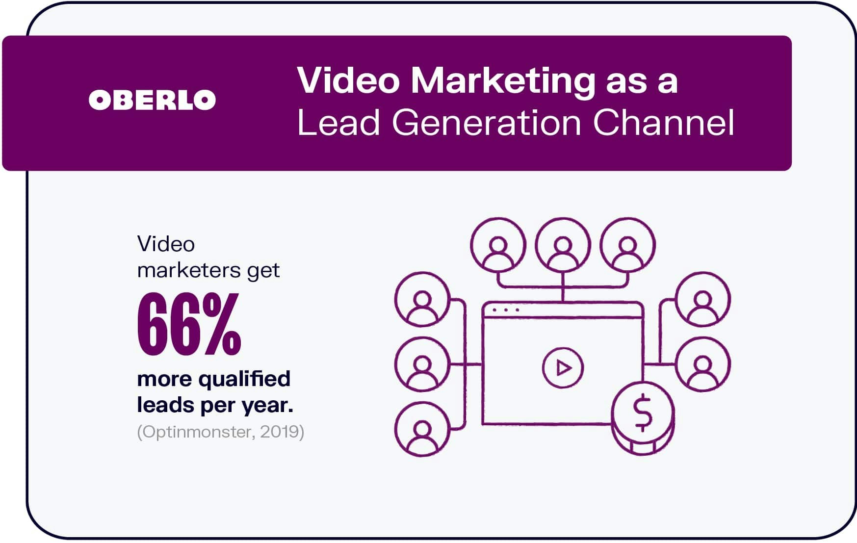 Video Marketing as a Lead Generation Channel