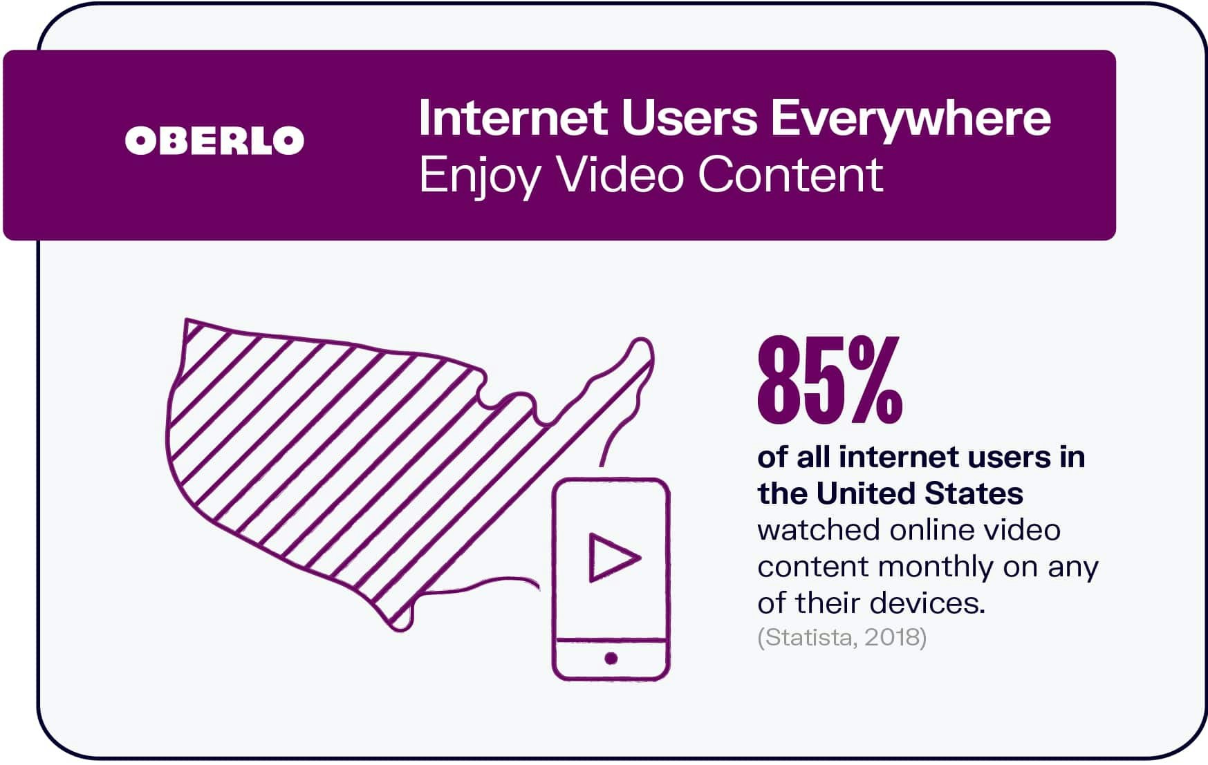 Internet Users Everywhere Enjoy Video Content