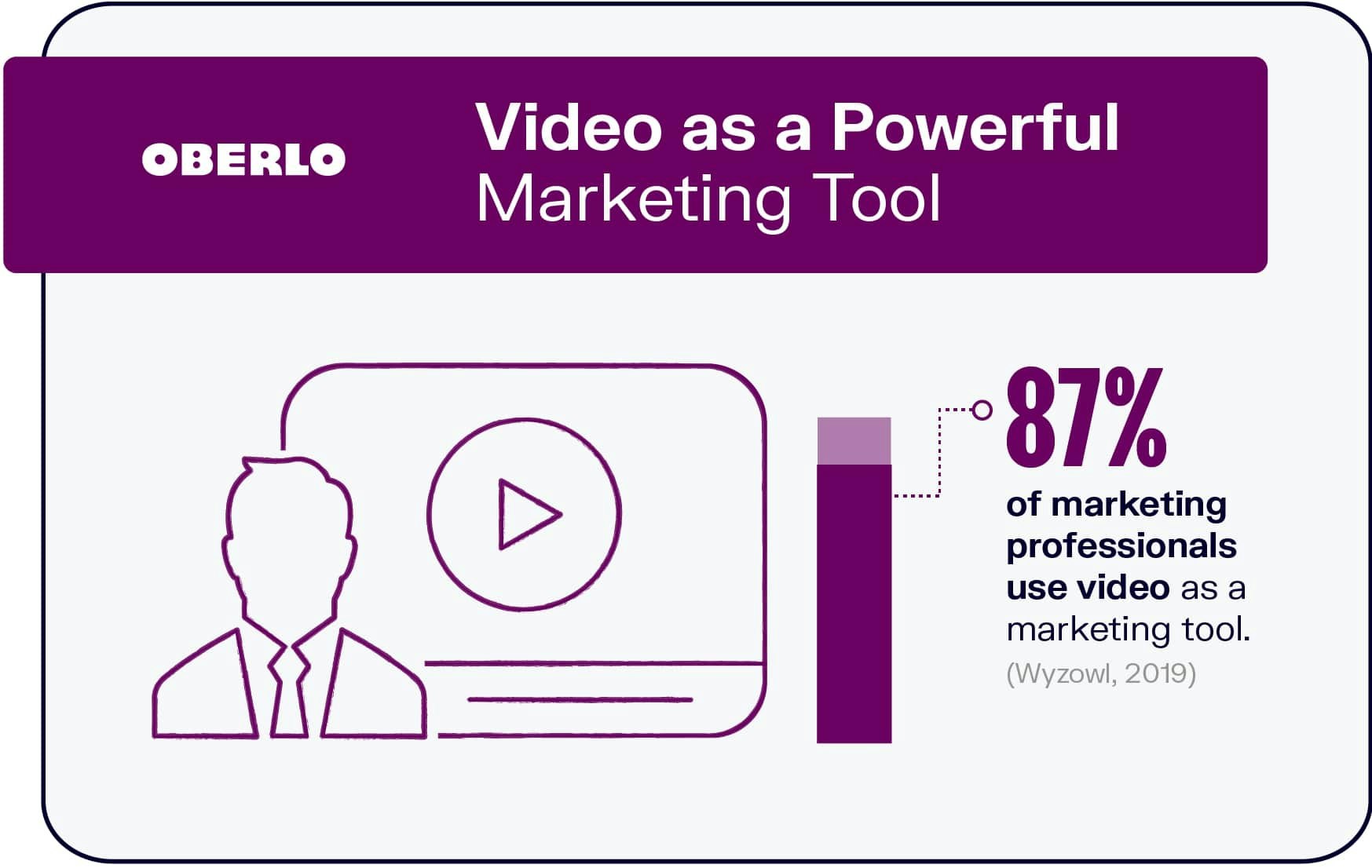 Video as a Powerful Marketing Tool