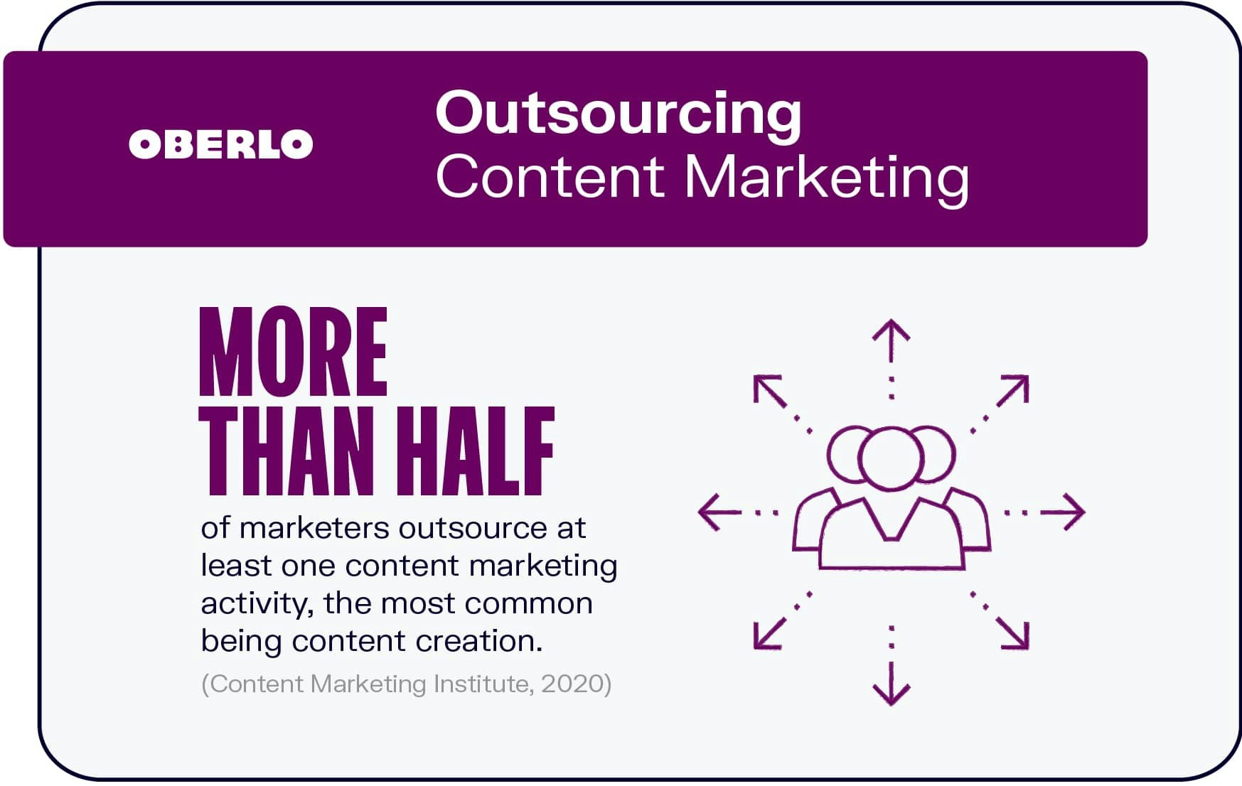 Outsourcing Content Marketing