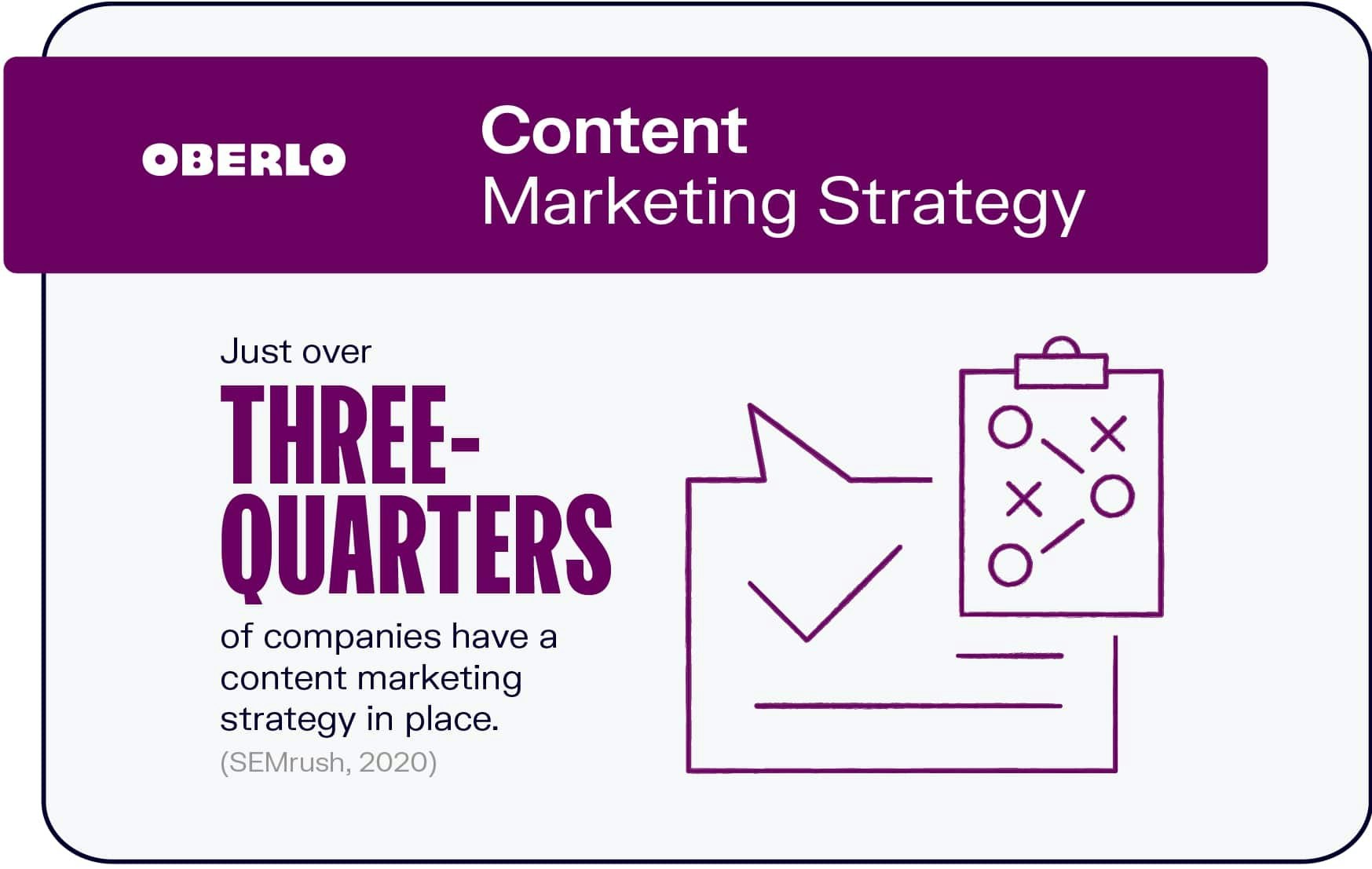 Content Marketing Strategy