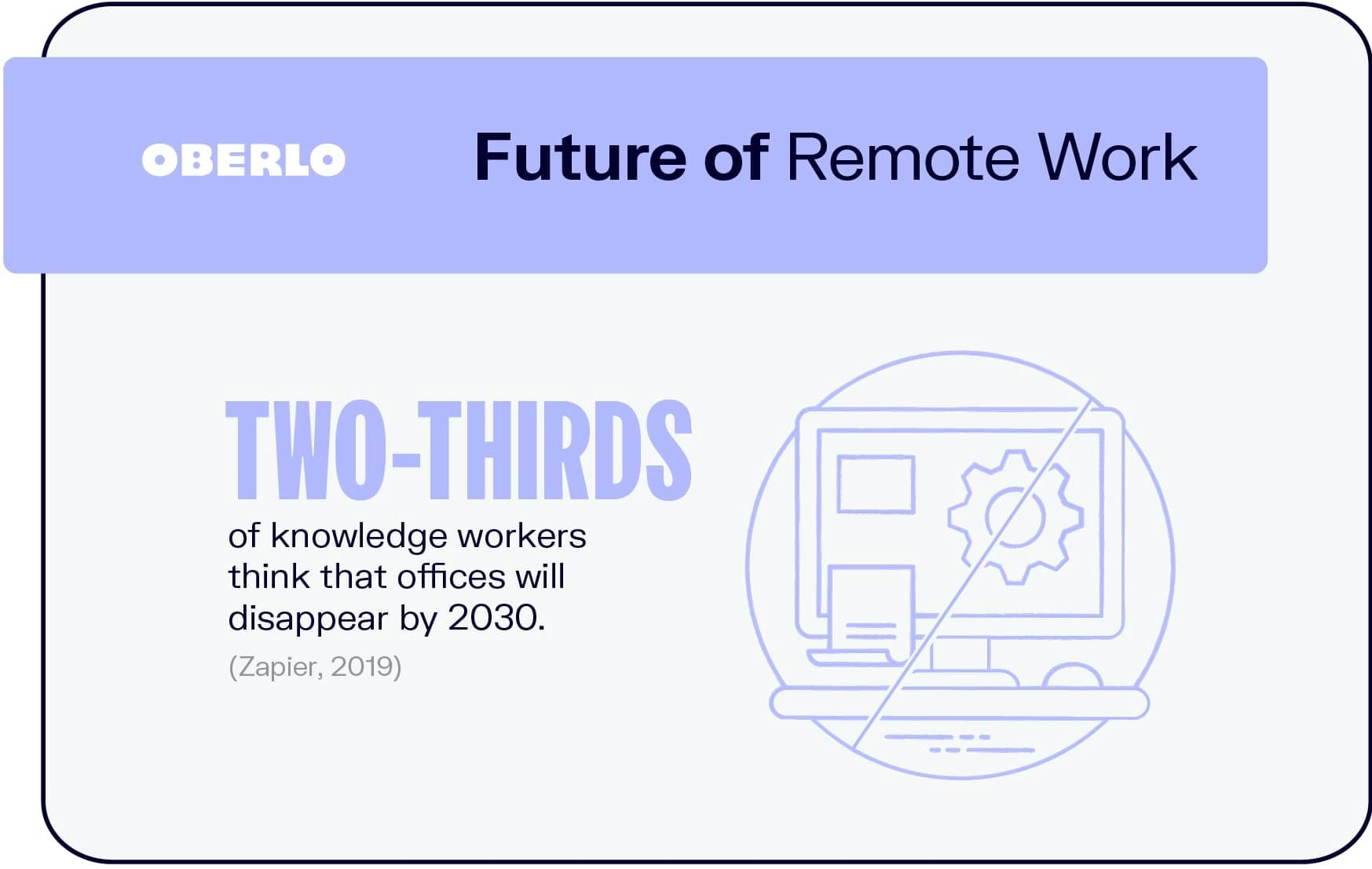 Future of Remote Work 