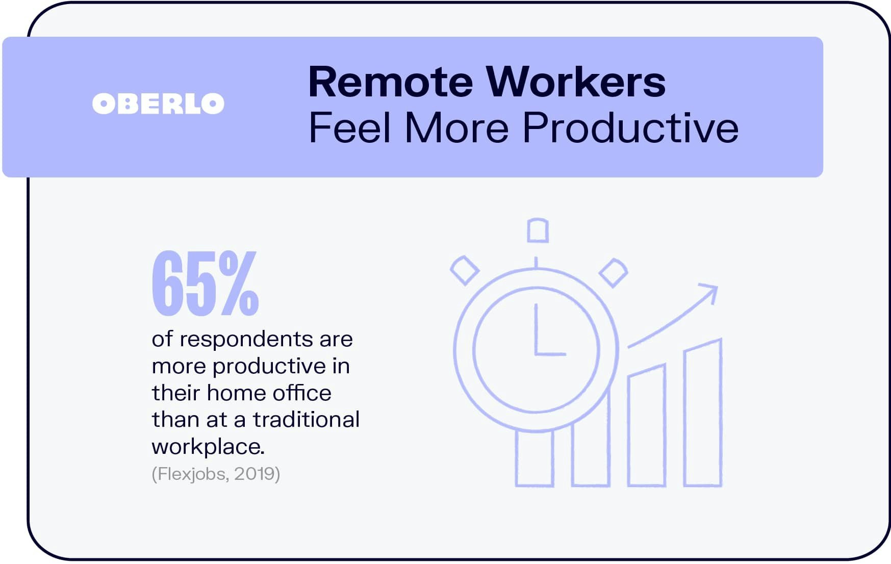 Remote Workers Feel More Productive