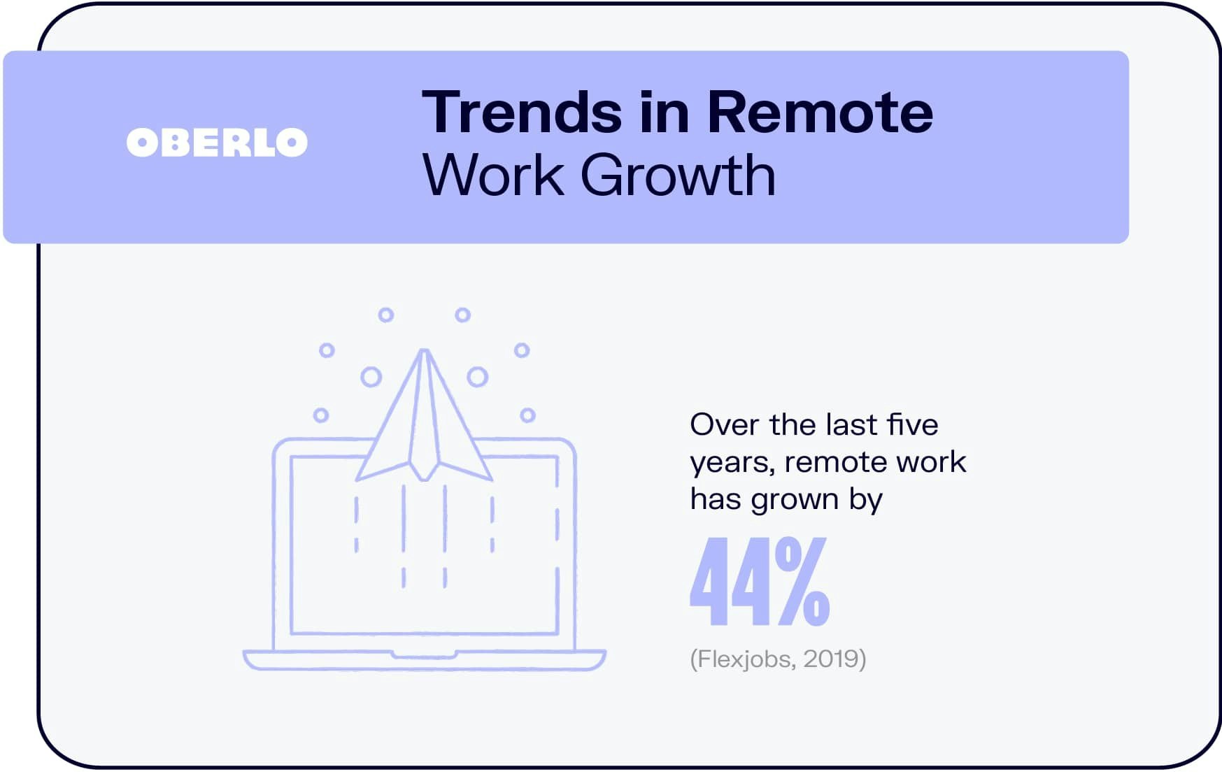 Trends in Remote Work Growth