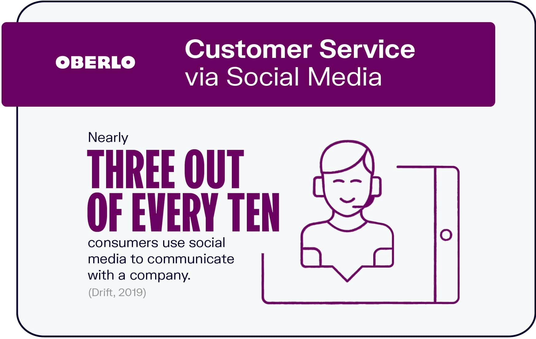  Customer Service through Social Media