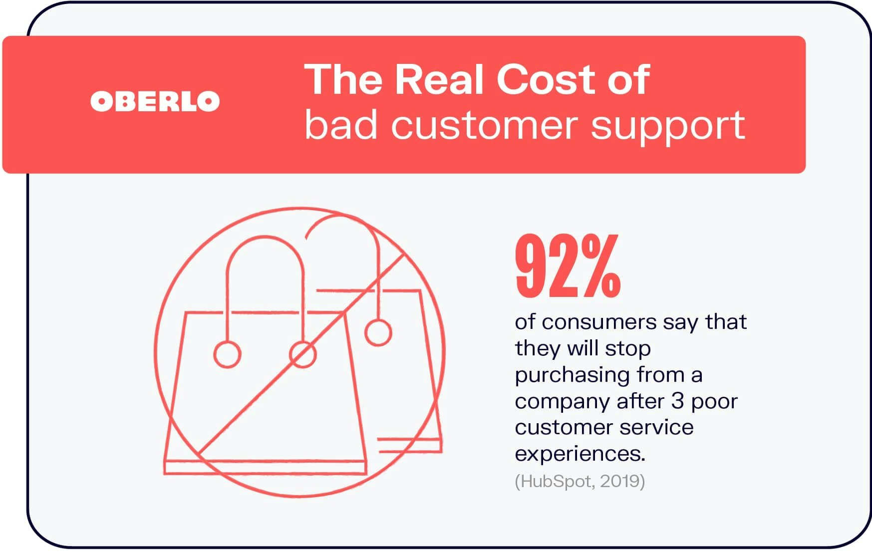Cost of Poor Customer Service