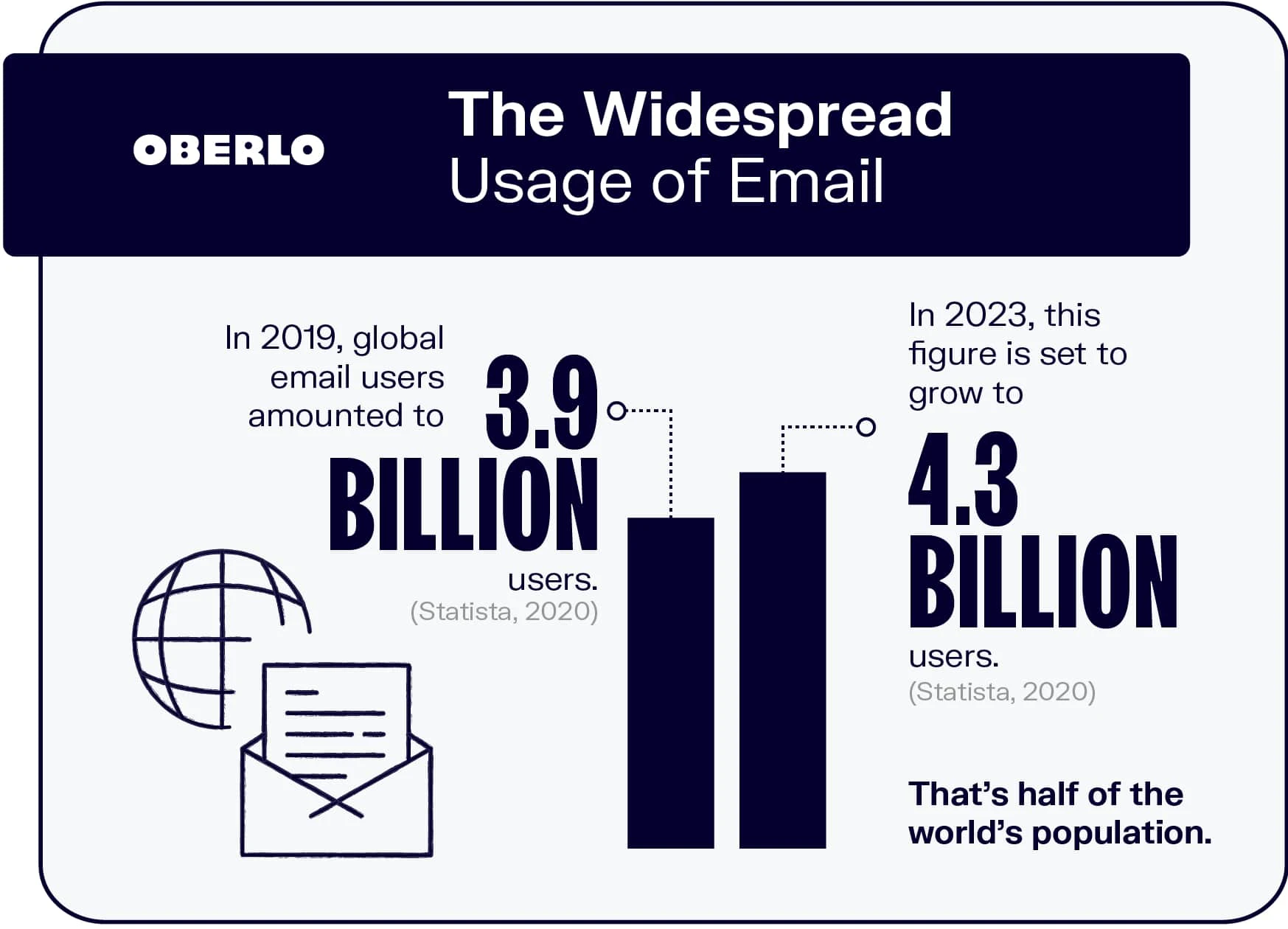 email marketing usage