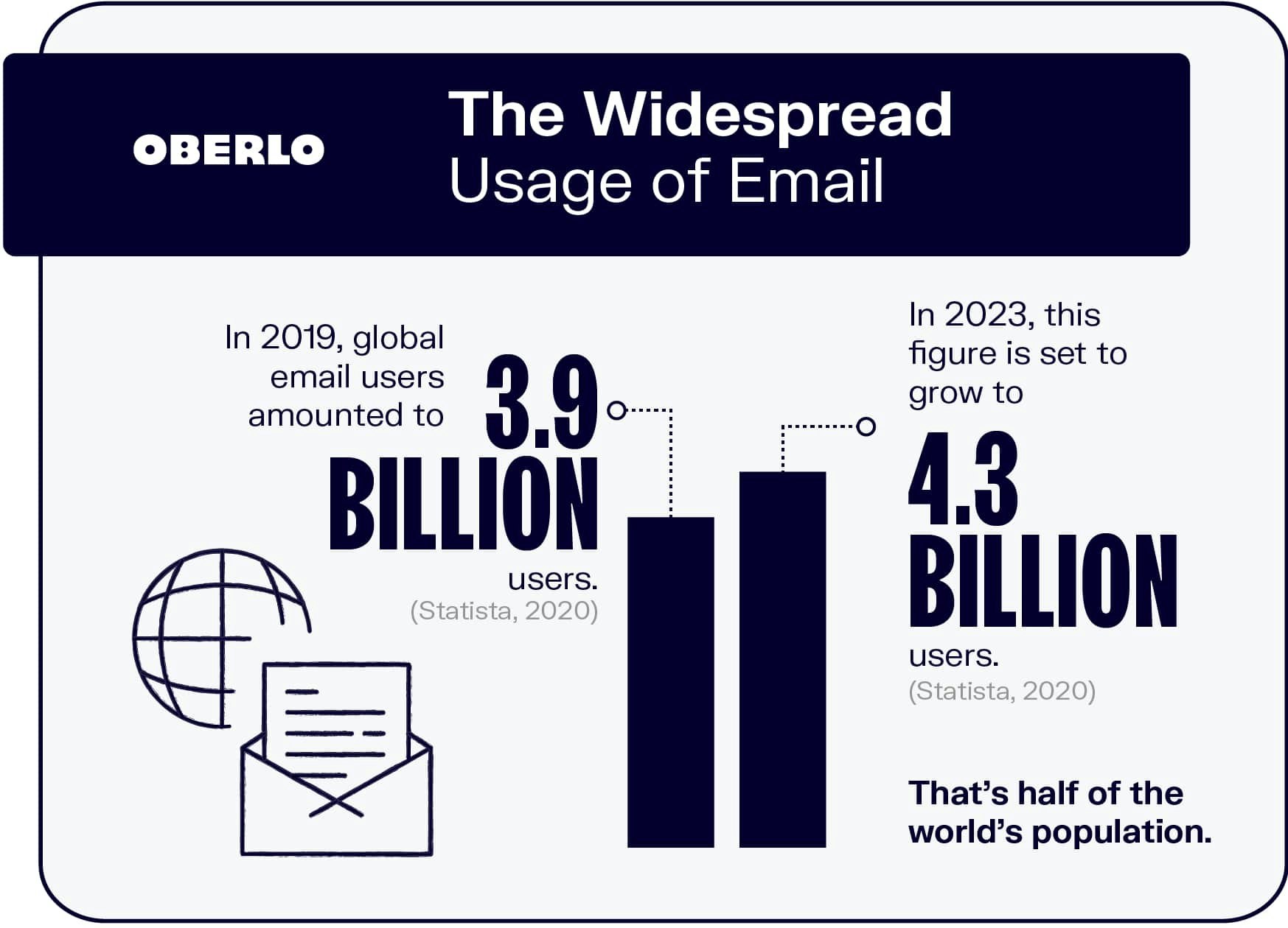 Usage of Email