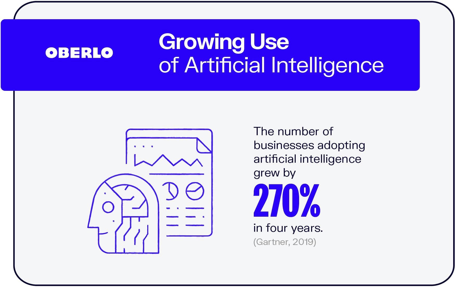 Growing Use of Artificial Intelligence
