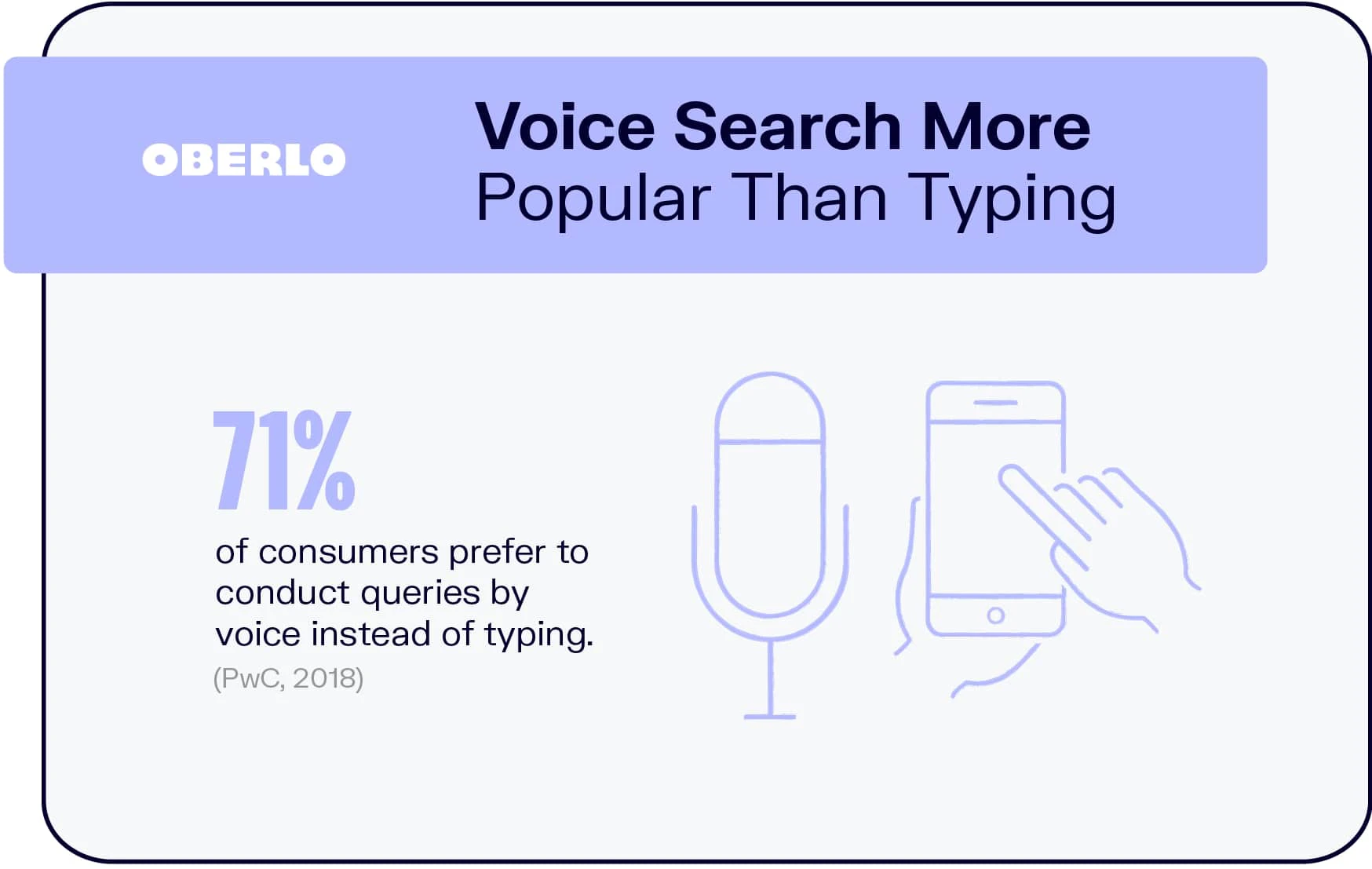 optimize content for voice search - Oberlo data