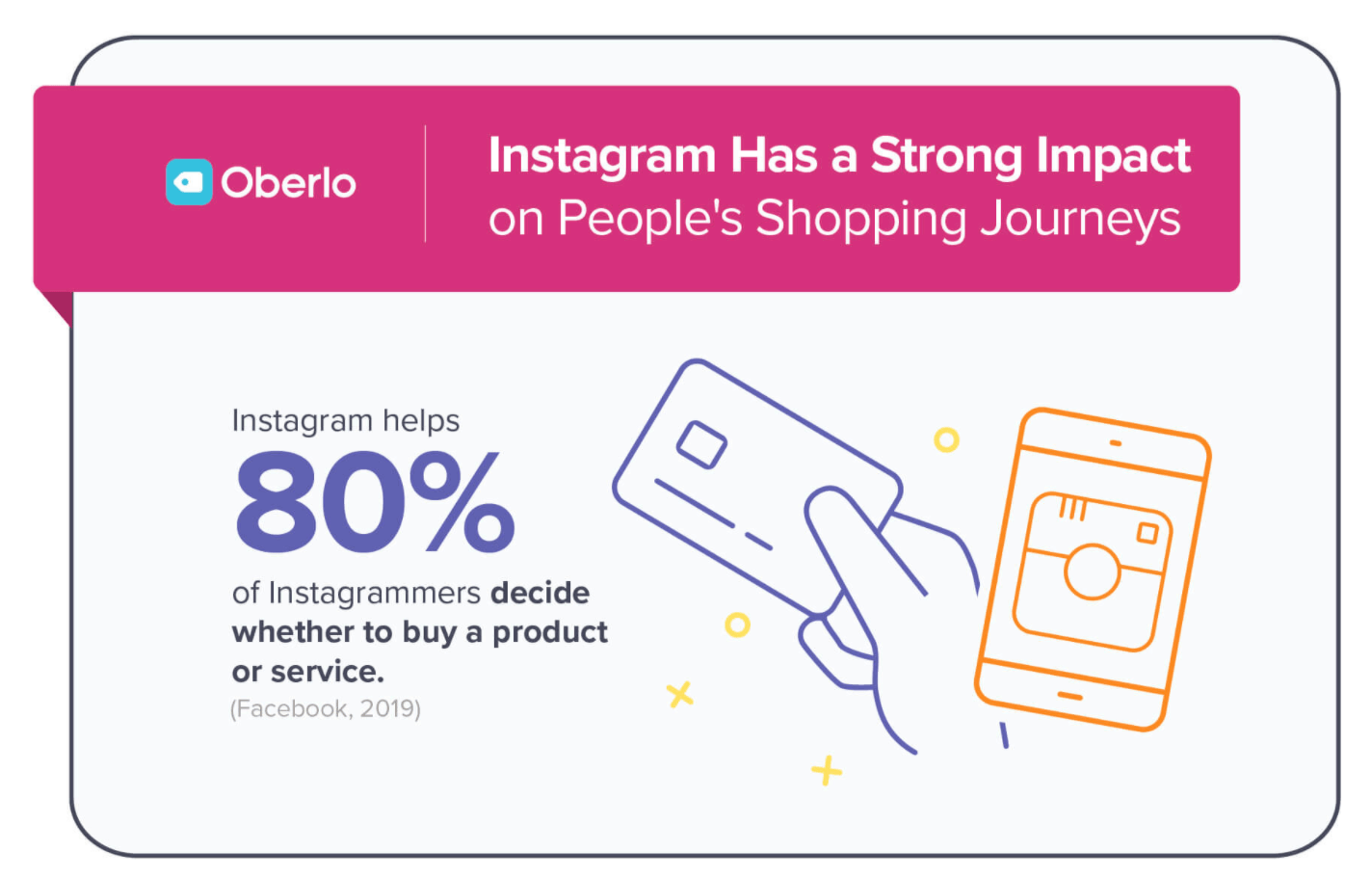 Instagram influences people's purchase decisions
