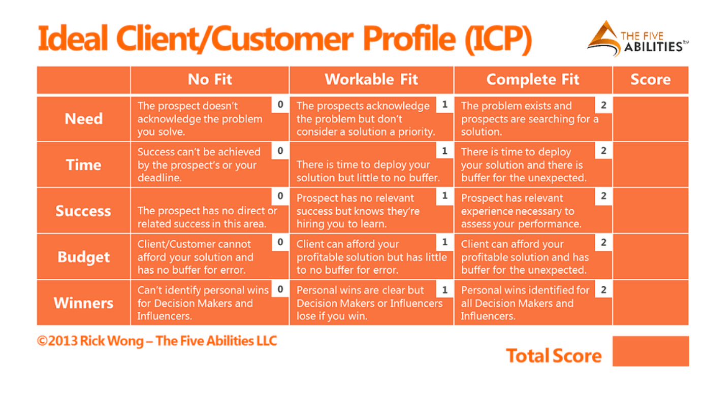 customer profile template