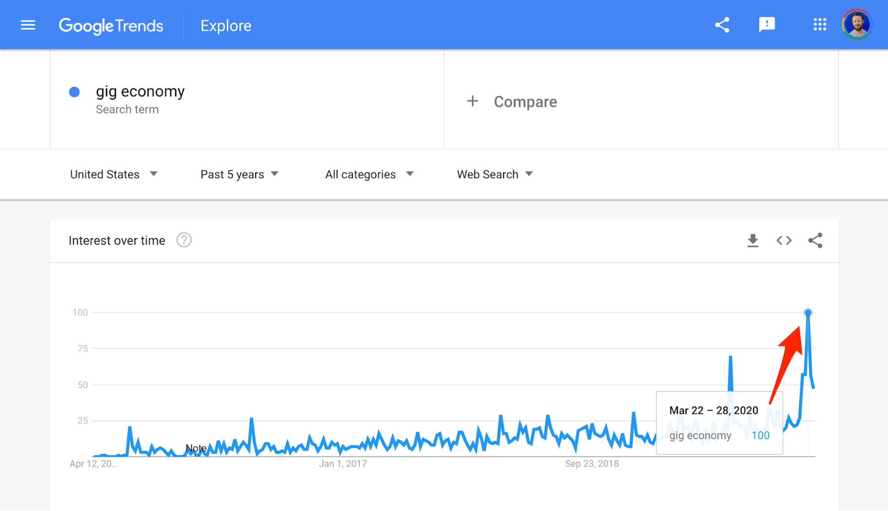 Google Trends 