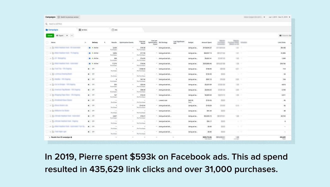 Screenshot of Pierre's ad spend on Facebook