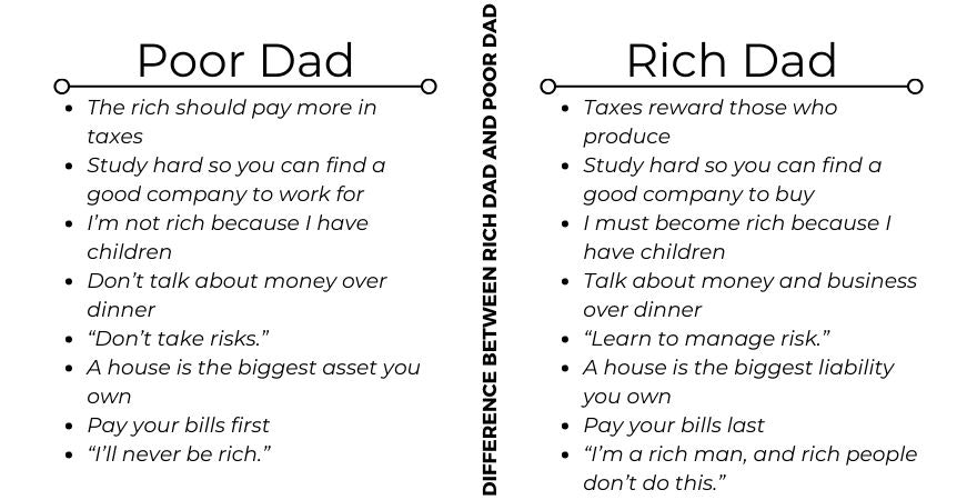 Poor dad rich dad - Die ausgezeichnetesten Poor dad rich dad im Überblick