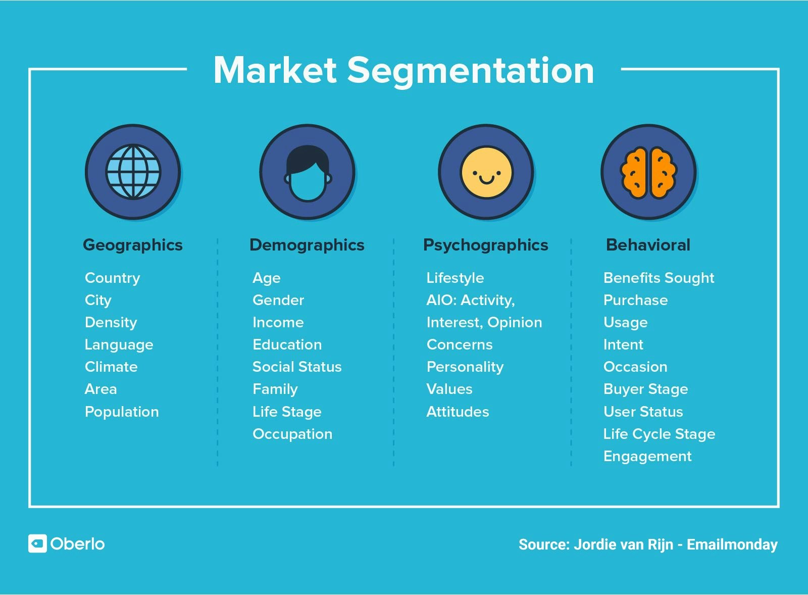What is Market Segmentation? Market Segmentation Definition