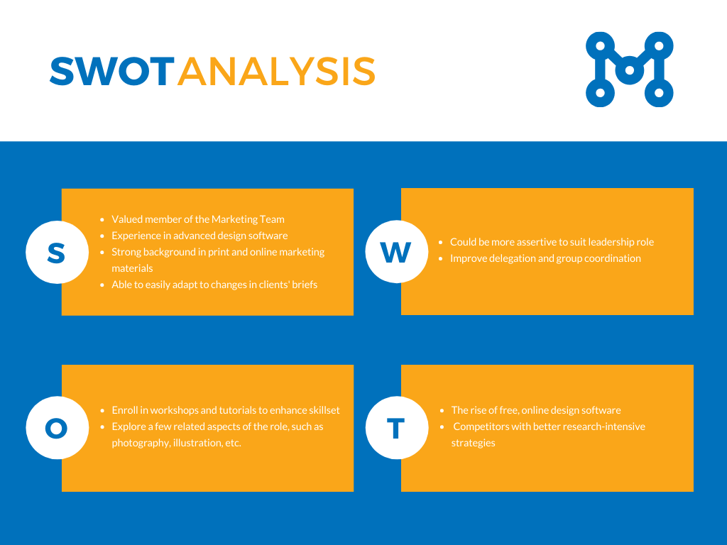 swot analysis sample