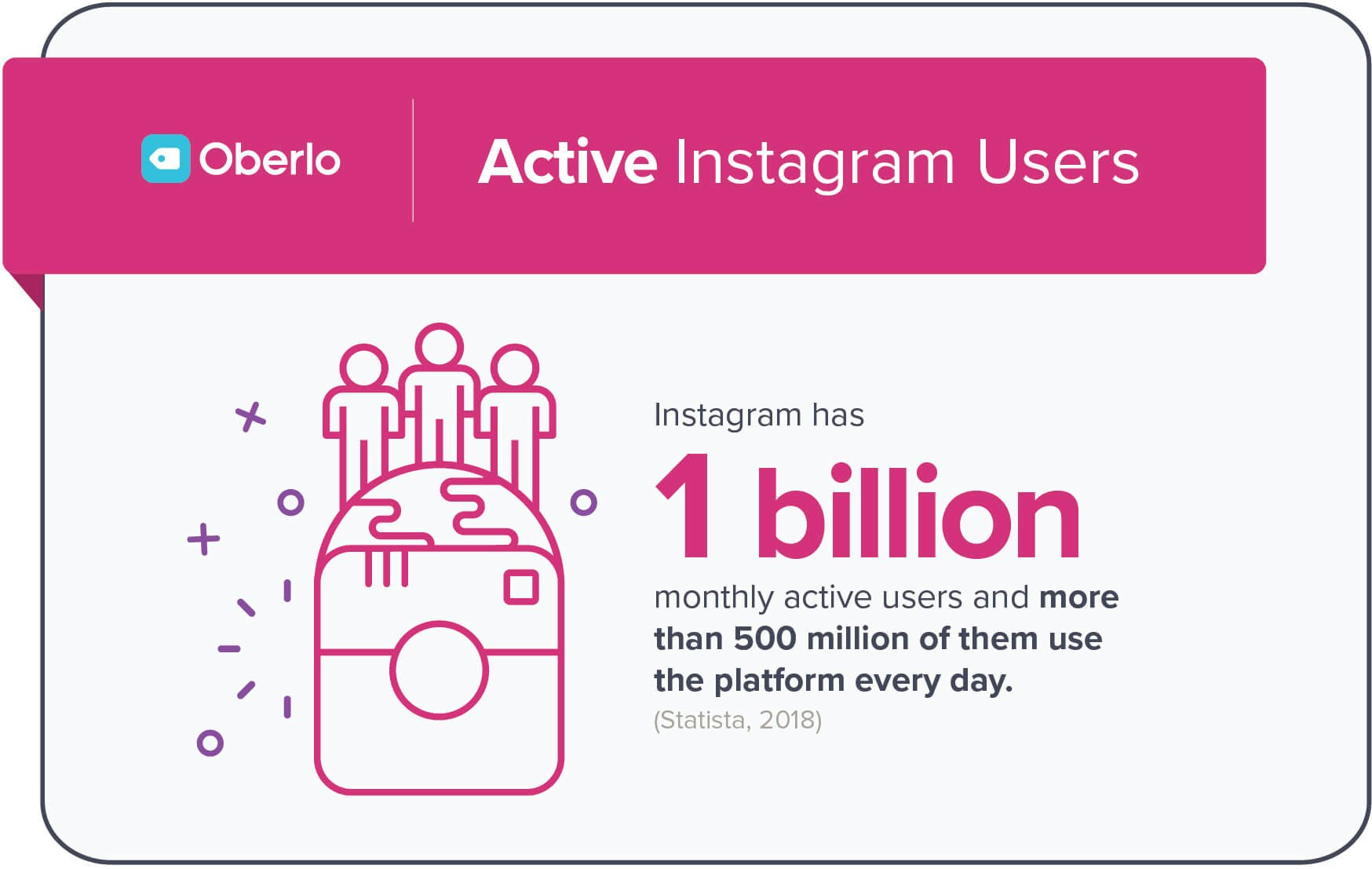 Instagram has 1 billion monthly active users
