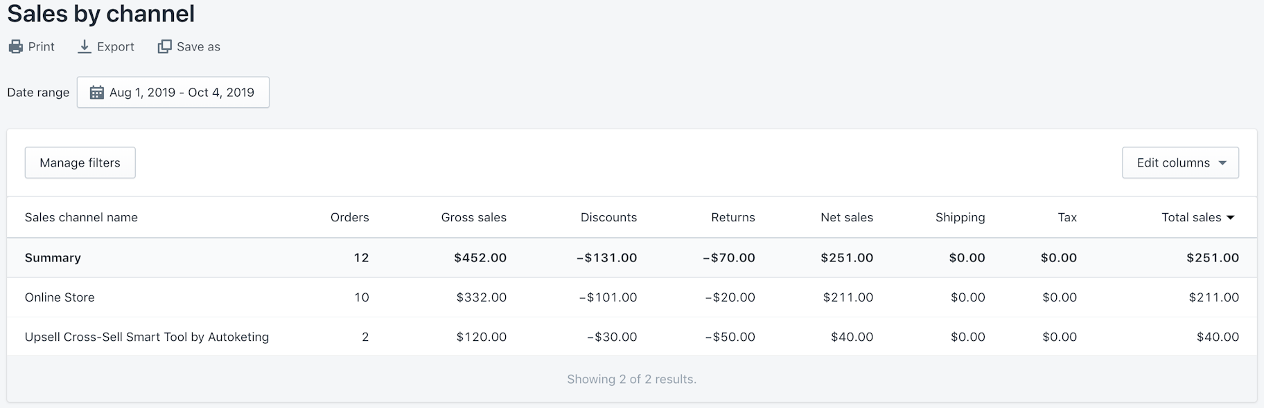 Screenshot of Shopify dash showing sales by channels
