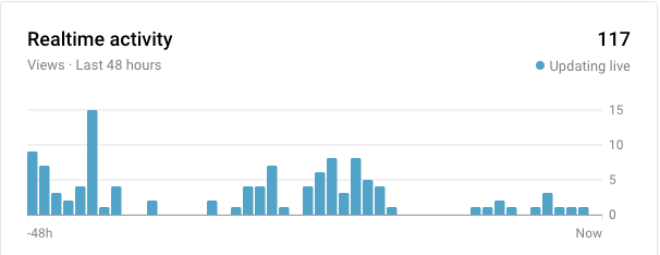 youtube analytics real time activity