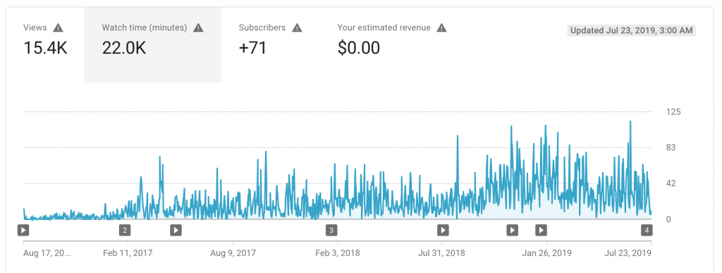 youtube analytics overview tab