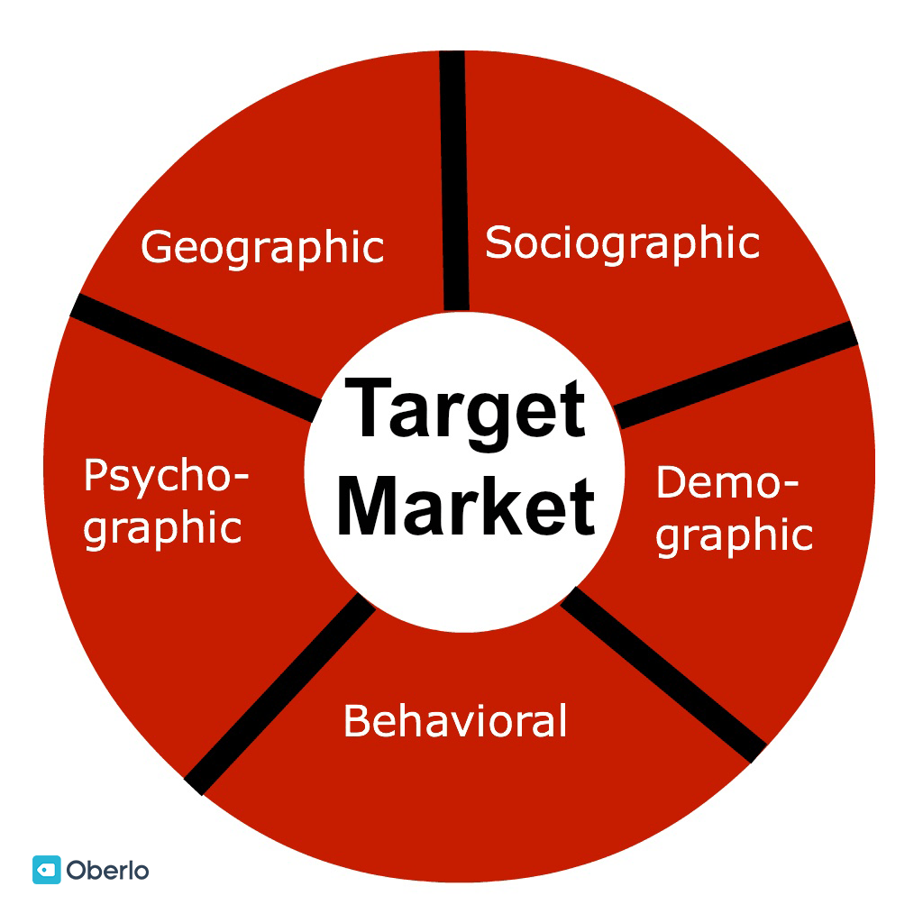 Target Market Demographics