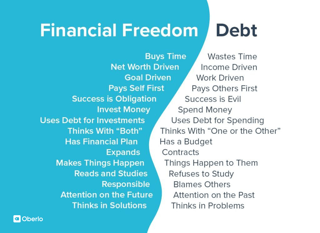 Financial Freedom: 10-Step Formula to Achieve It in 2022 | Oberlo