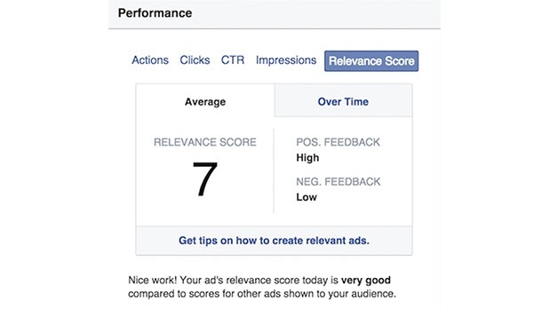 Facebook Ad Relevance Score