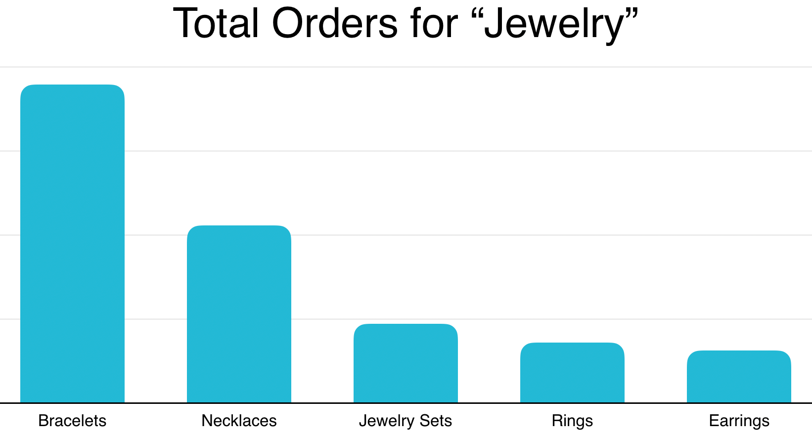 2019 Niche Swiss Markets For Jewelry