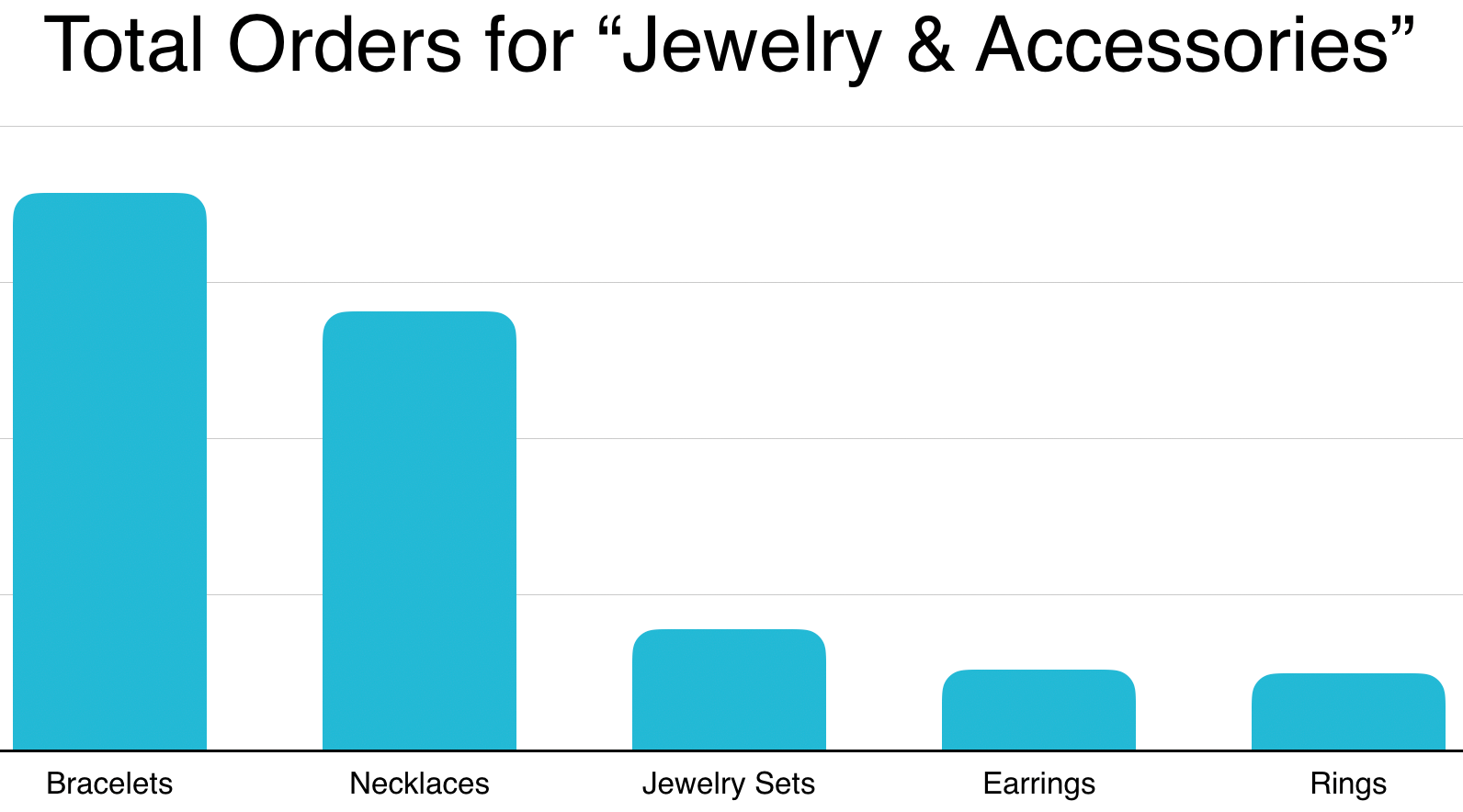 2019 Niche German Markets for Jewelry
