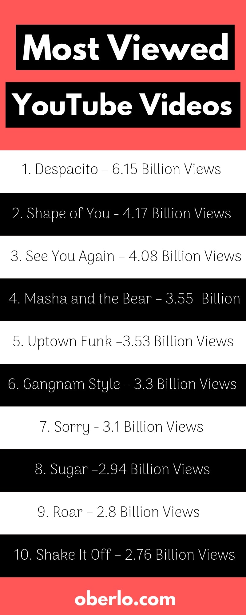most viewed YouTube Videos