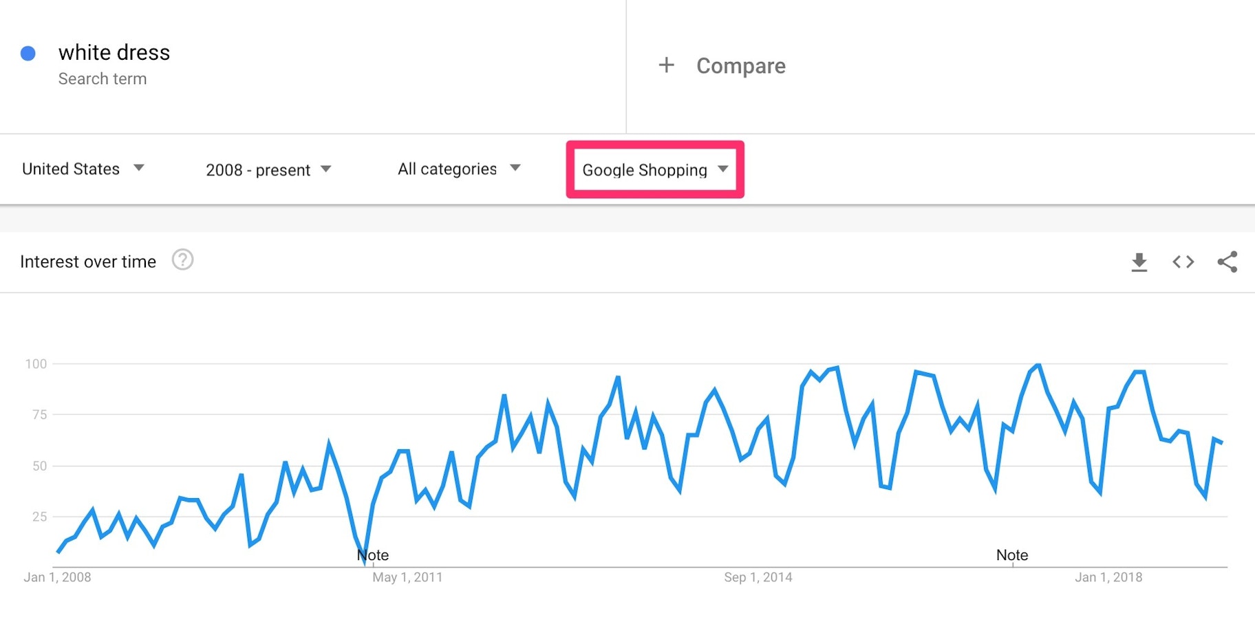 google trends google shopping