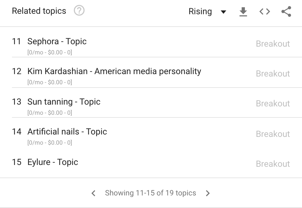 google trends kim kardashian