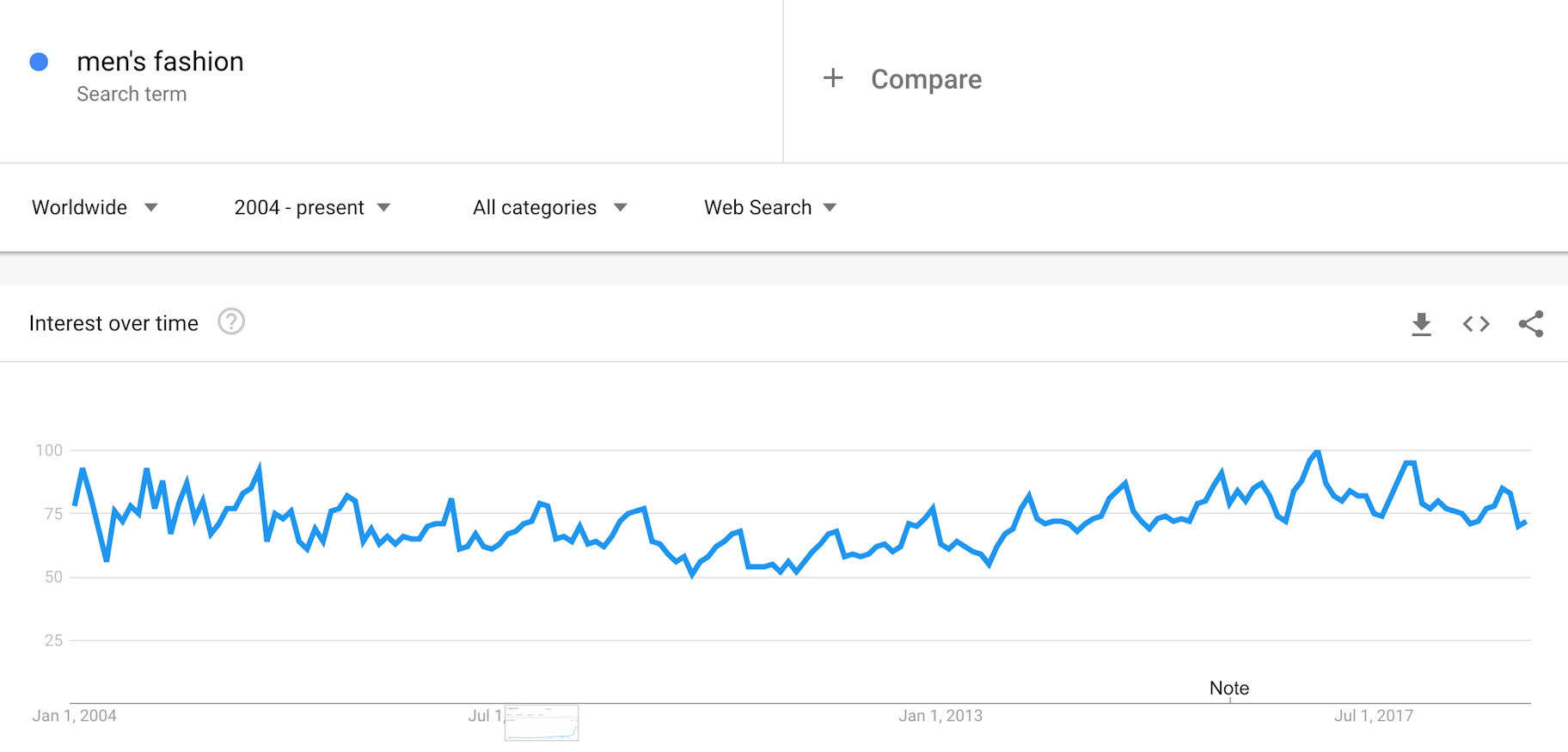 google trends stable