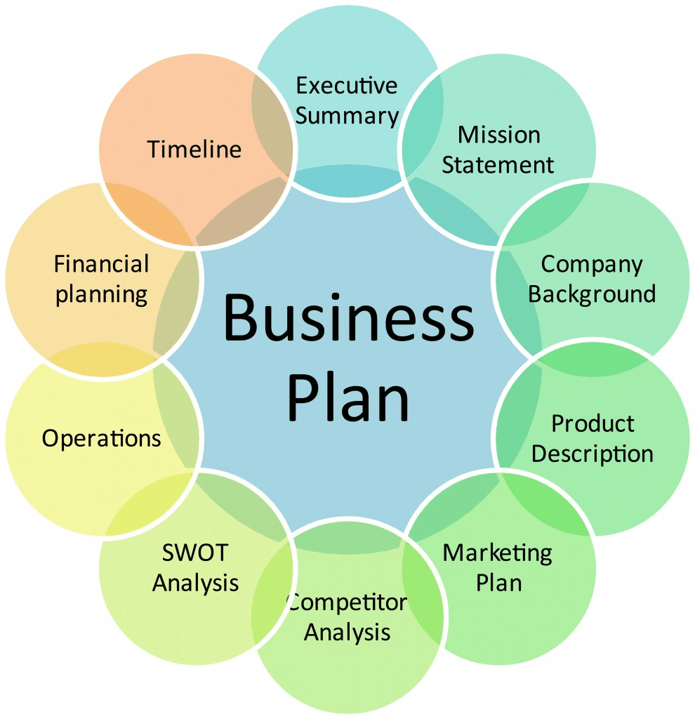 writing a business plan