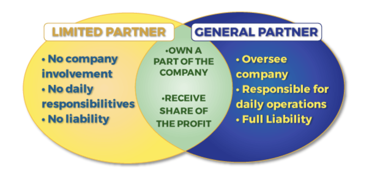 business partnership