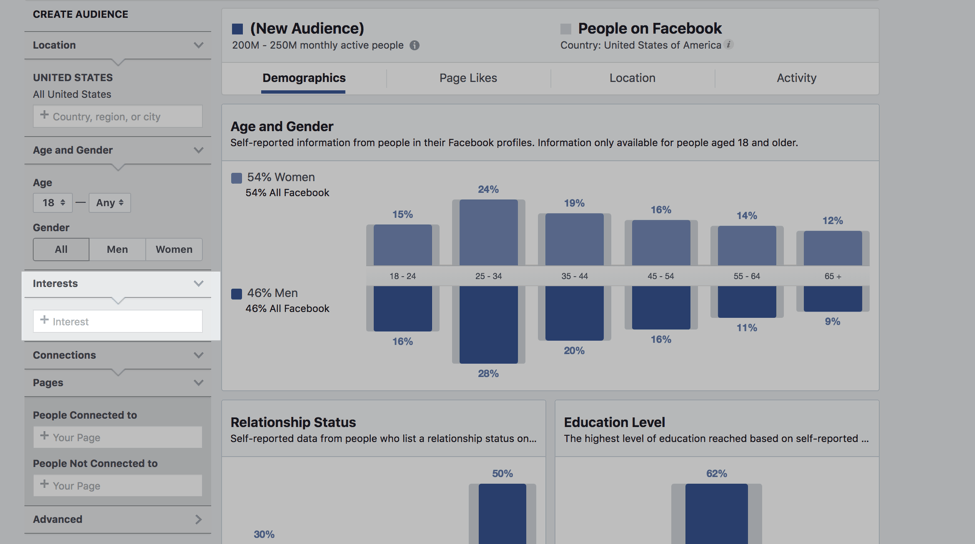 how to use facebook audience insights