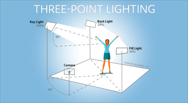 Three-Point Lighting