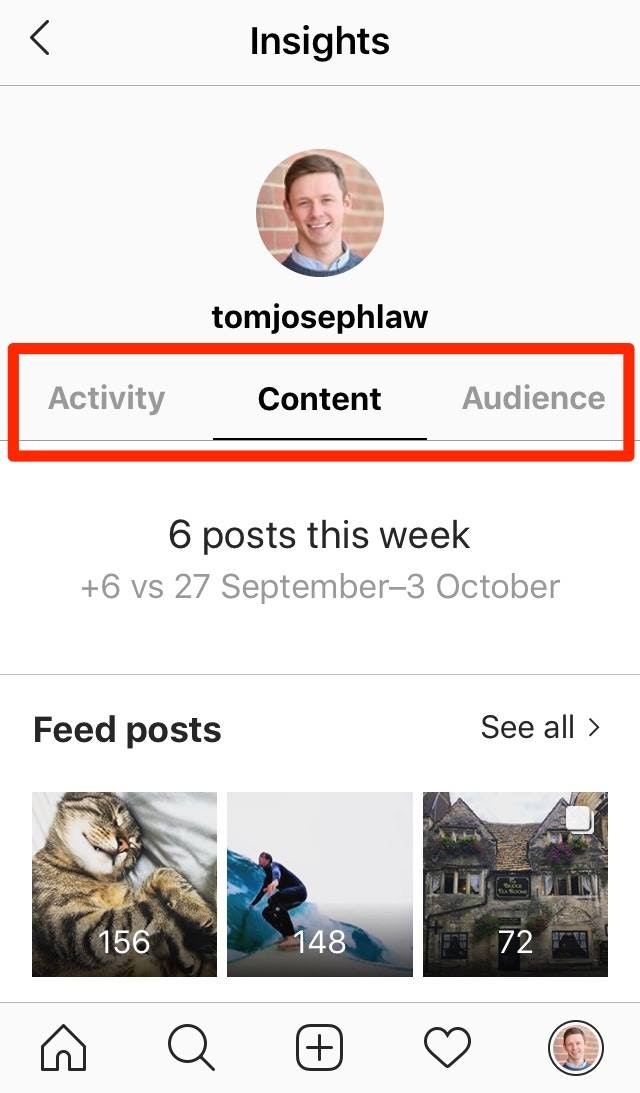 Instagram Insights Tabs