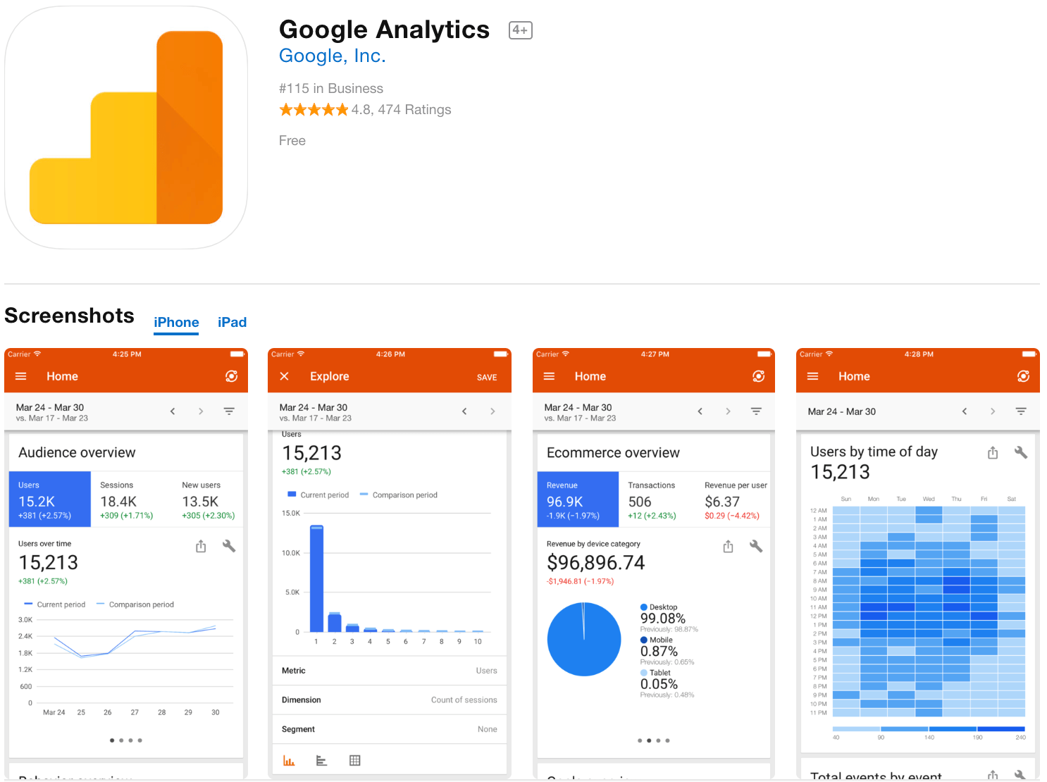 Marketing Apps Google Analytics