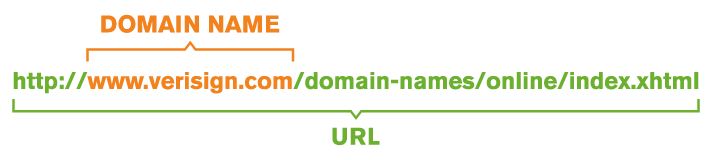 Domaine VS URL