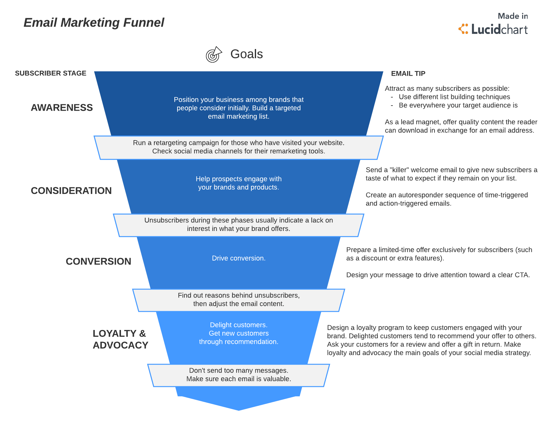 email marketing funnel